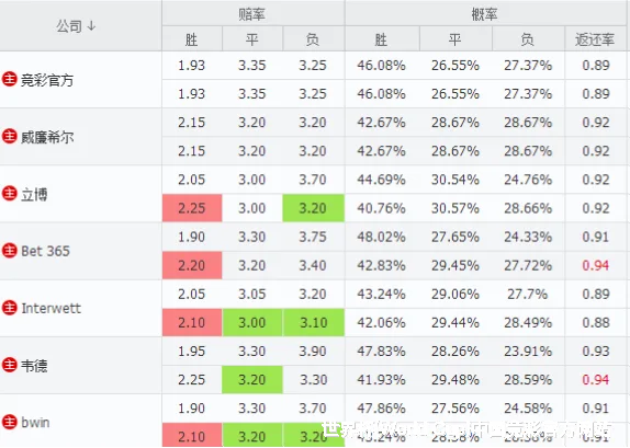 数据来源与采集