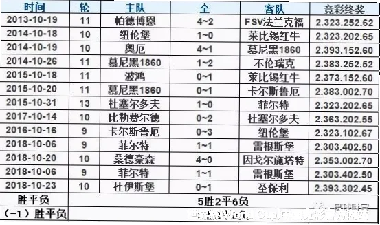 预测模型与算法