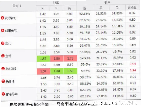 历史命中率展示
