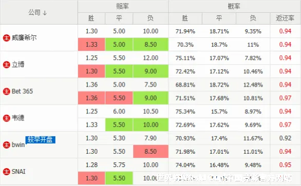 使用方法与注意事项